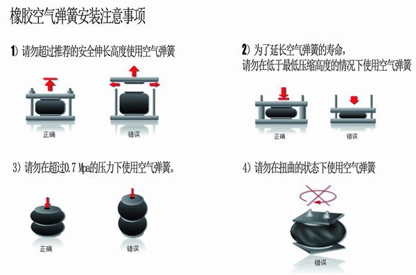 橡膠空氣彈簧安裝，橡膠空氣彈簧要求，橡膠空氣彈簧使用說明
